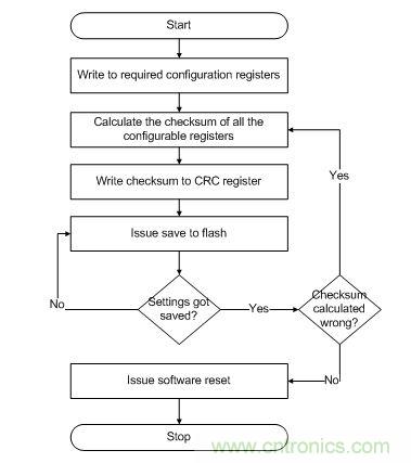 安全係統應用篇