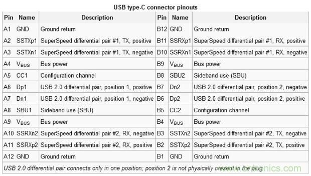 隻需了解5個point，完爆USB Type C絕對沒問題！