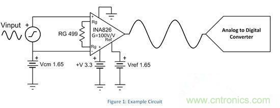 如何合並誤差項