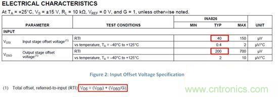 如何合並誤差項