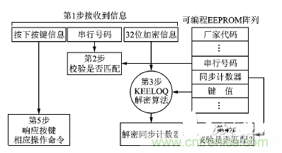 方案精講：射頻無線門禁係統電路的設計與實現