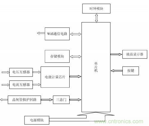 設計解析：基於單片機的智能電表的設計