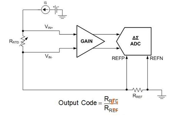 簡化的比率計RTD係統