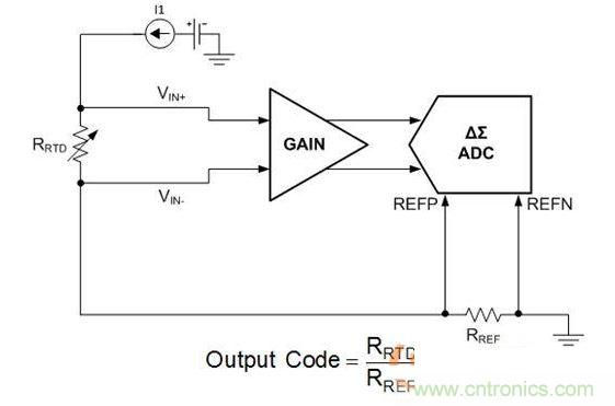 簡化的比率計RTD係統