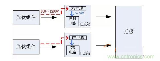 2、彙流箱供電解決方案對比