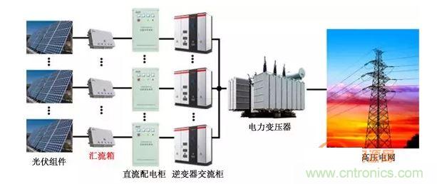 1、太陽能光伏係統的組成