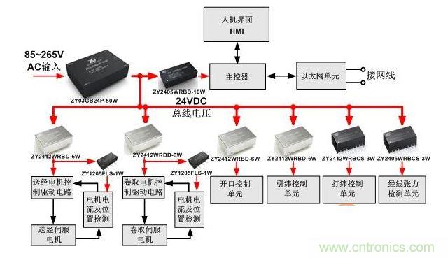 紡織機的控製係統供電設計