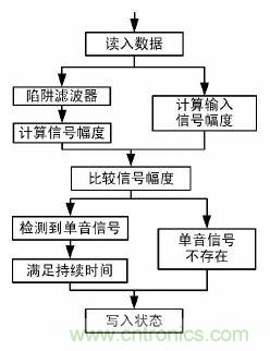  【導讀】本文提出了一種基於DS