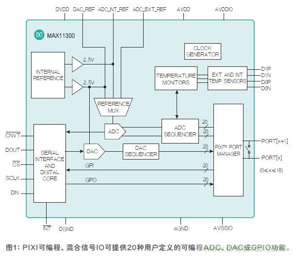 FPGA&ldquo;入夥&rdquo;混合信號世界，可編程模擬IC功不可沒