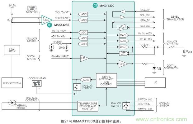 FPGA&ldquo;入夥&rdquo;混合信號世界，可編程模擬IC功不可沒