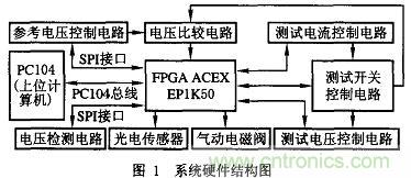 基於FPGA的PCB測試機的設計