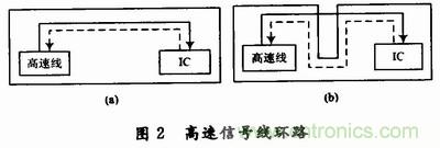 高速DSP係統的電路板級電磁兼容性設計