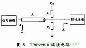 高速DSP係統的電路板級電磁兼容性設計