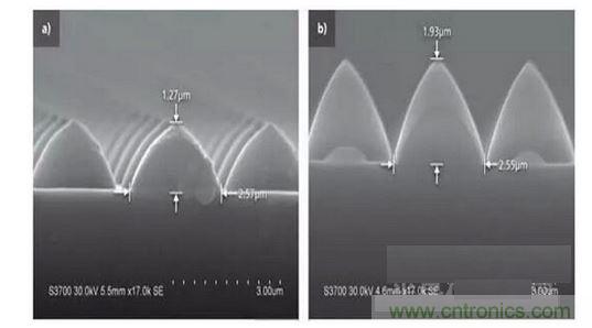 圖案化藍寶石基板結構可以發生變化。例如，1.3微米高，2.5微米寬的晶片（a）到1.9微米高，2.6微米寬的晶片(b)
