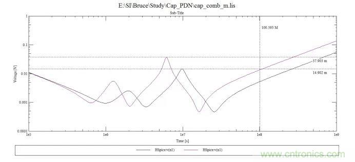 100uf，10uf和0.1uf電容組成的阻抗曲線