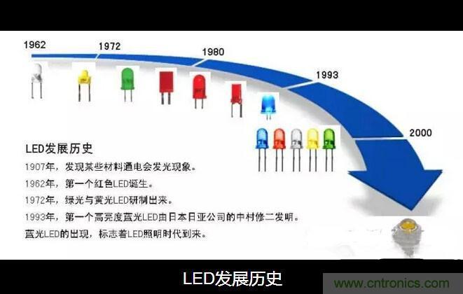 剖析LED生產工藝及燈珠參數之間的關係