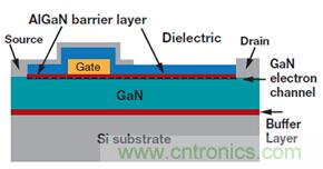 未來電源設計的進步，GaN氮化镓將是突破點