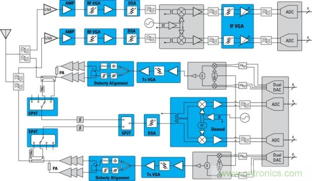 矽器件改變砷化镓一統局麵