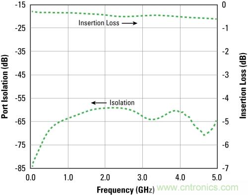 矽器件改變砷化镓一統局麵