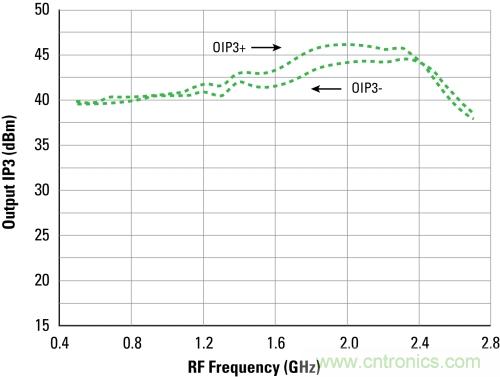 矽器件改變砷化镓一統局麵