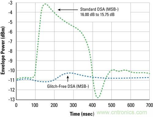 矽器件改變砷化镓一統局麵