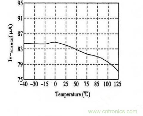 案例解析：恒流LED驅動係統設計