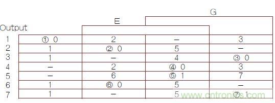 不會截短脈衝有選通脈衝串的電路，怎麼做到的？