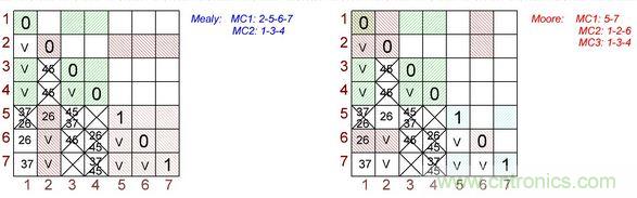 不會截短脈衝有選通脈衝串的電路，怎麼做到的？