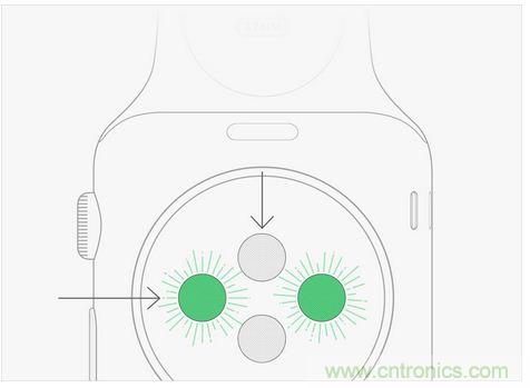 Apple Wacth遭吐槽！這真的是你要的款？