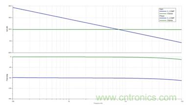 利用LED降壓穩壓器如何簡化補償操作？