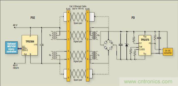 在本單端口 PoE 應用例子中，通過以太網線纜的信號對實現了電源供電；而通過備用雙絞線對實現了更多電力供應。