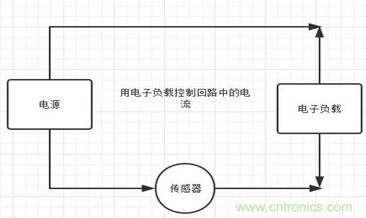 校準電流傳感器，要考慮的東西不是一般的多！