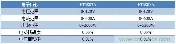 校準電流傳感器，要考慮的東西不是一般的多！