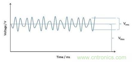 深度解析電容、波紋、自發熱的三大因素