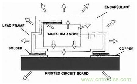 深度解析電容、波紋、自發熱的三大因素