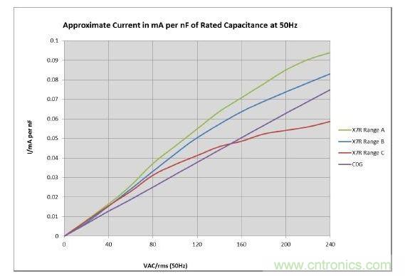 數值具有典型性，會隨溫度和精度而改變