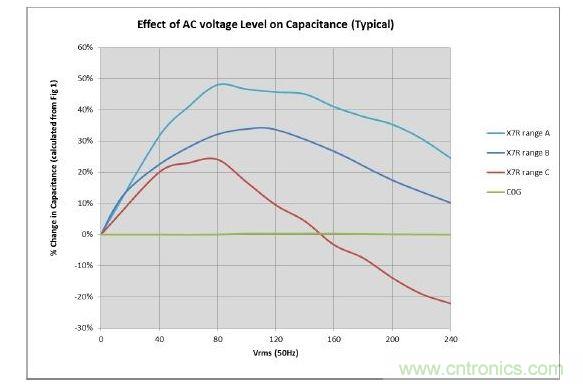 數值具有典型性，會隨溫度和精度而改變