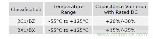 數值具有典型性，會隨溫度和精度而改變