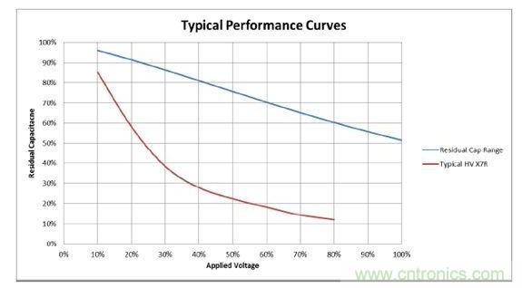 數值具有典型性，會隨溫度和精度而改變