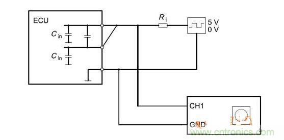 Cbusin和Cin測試原理（ECU輸出線從上往下為CANH、CANL、GND）