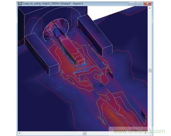 在10GHz頻率點經過優化了的轉接段的表麵電流注釋