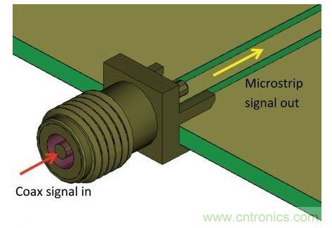 SMA連接器用於把測量硬件的同軸電纜連接到PCB，並將同軸模式信號轉換為微帶線模式，最後傳送給待測設備