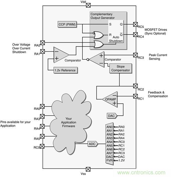 專家解讀：如何實現電源智能化？