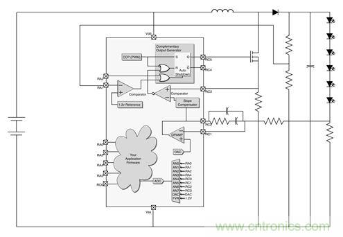 專家解讀：如何實現電源智能化？