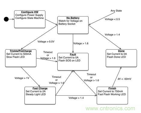 專家解讀：如何實現電源智能化？