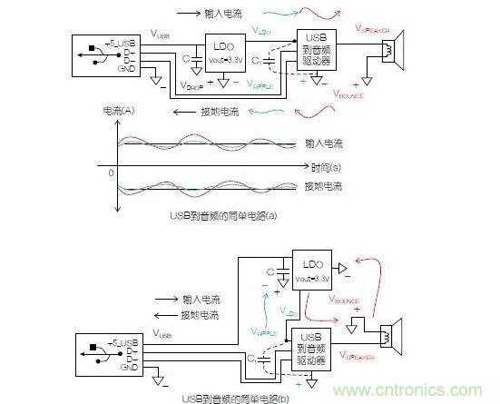 一個簡單的電路表明電源電路會引起反彈，而且會返回電源