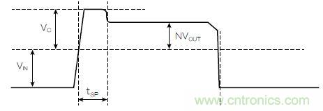 有了高壓反激式控製器，視頻安防係統&ldquo;有如神助&rdquo;！