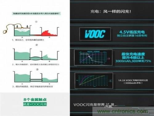 盤點7大快速充電技術，哪個能10分鍾充滿50%?