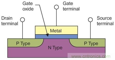 CPU時鍾頻率在過去的5年竟然無增加