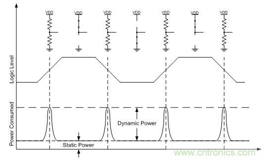 設計低功耗嵌入式係統需要考量的因素